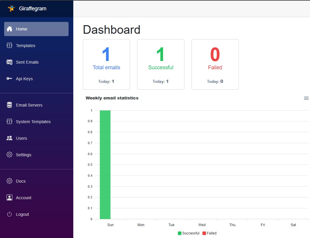 Giraffegram Dashboard